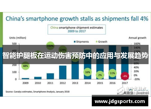 智能护腿板在运动伤害预防中的应用与发展趋势